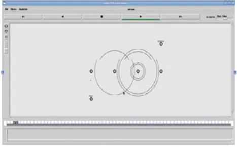 Figure 10  Data Forward from Source to destination Node 