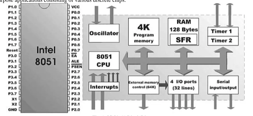 Fig. 1: IC 89s51 Block Diagram 