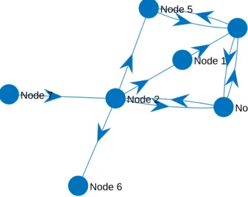 Figure 2.12: Example of force layout of causality maps