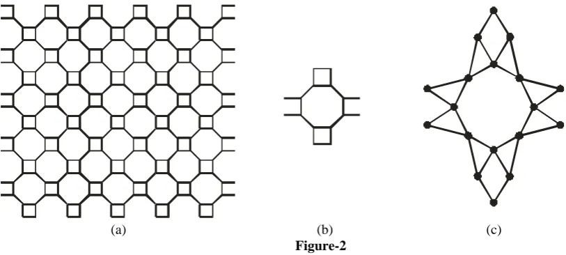 Figure-1 (b)  