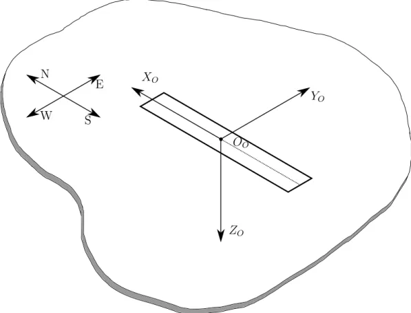 Figure 2.1: Inertial reference frame