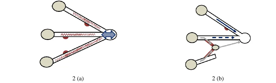 Figure 2.Schematic showing the new Intermediary Neuron formation. 