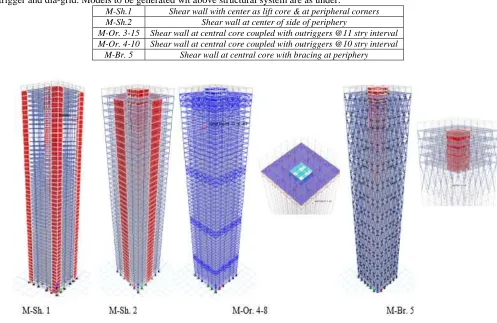 Fig. 1: Models with different structural system 
