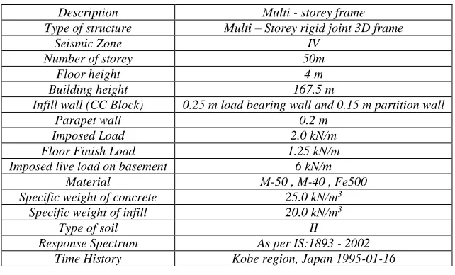Table – 1  Assumption for column and beam size 