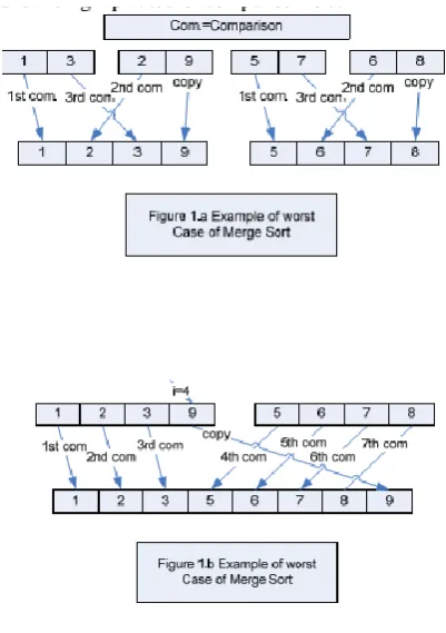 figure 1.b, 9, 8 are in separated sub array, we 