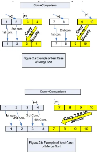 figure 2.b, we can see after 4 comparisons, 