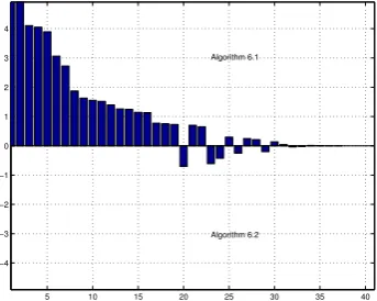 Fig. 11 Crossover to simplex for 37 Netlib problems