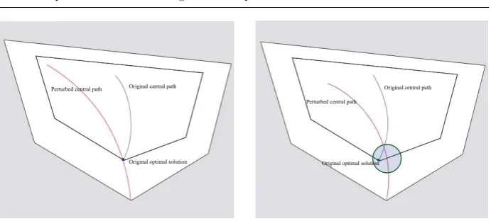 Fig. 3 Relaxed perturbations.
