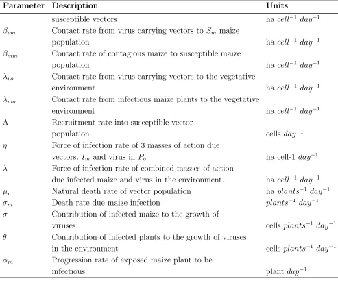 Table 2 – Continued from previous page