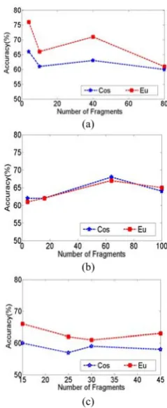 Figure 4. Tracking results of the pedestrian with partial occlusion. Frames 125, 158, 180 and 225 are displayed 