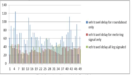 Fig. 2: Comparison of three models for Queue length 