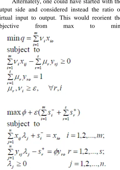 Table I: Input and Output Variables used in 