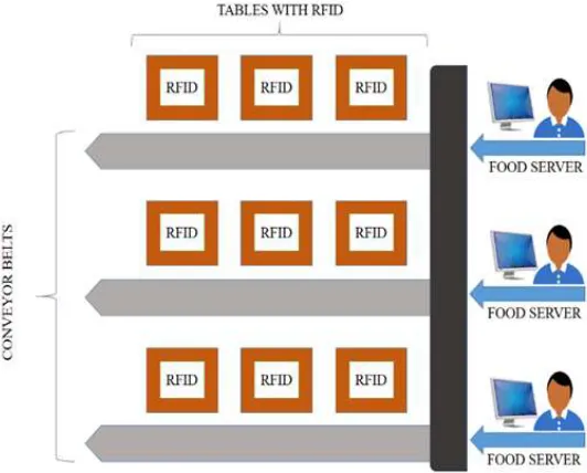 Fig. 1: Framework overview of the proposed intelligent Smart system. 