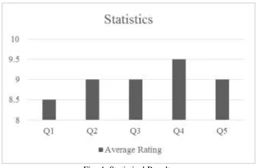 Fig. 4: Statistical Results 