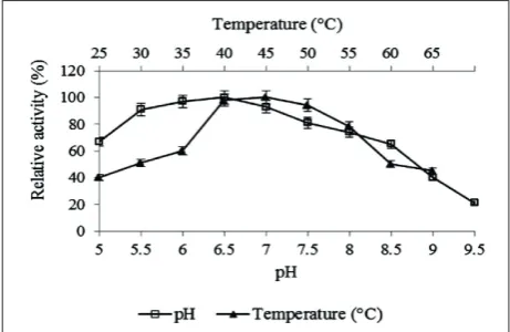 Table 1. Purification of the chitinase type A1 produced by Pae-nibacillus sp. M4