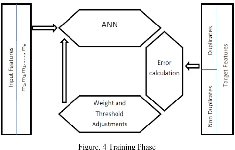 Figure. 5 Testing of a document 