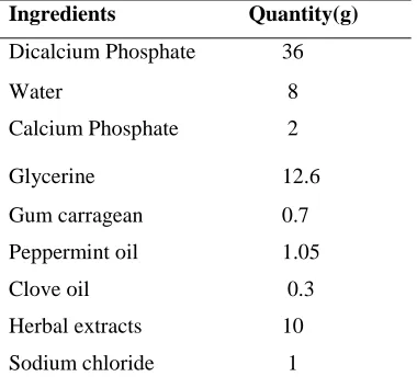 Table 1: Ingredients for (base) polyherbal  toothpaste formulation                                        Table 2  Ingredients For Herbal Extracts 