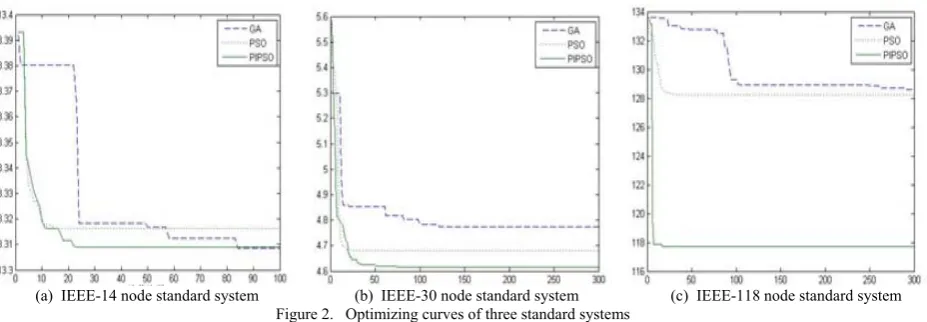 TABLE PARAMETER VALUES OF TEST SYSTEMS1.   