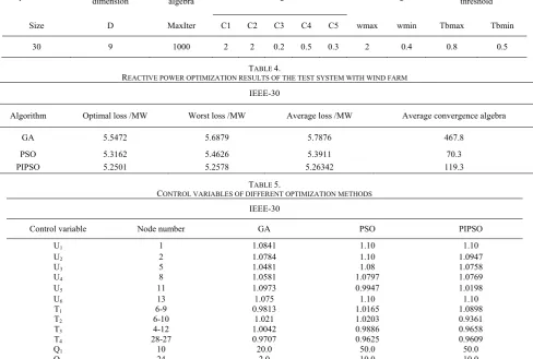 TABLE REACTIVE POWER OPTIMIZATION RESULTS OF THE TEST SYSTEM WITH WIND FARM4.   