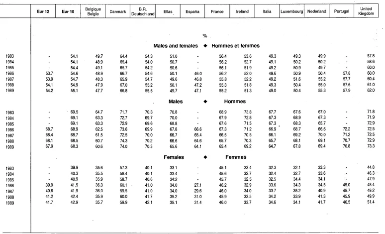Activity ratesTable 8  ­ persons 14 years and more 