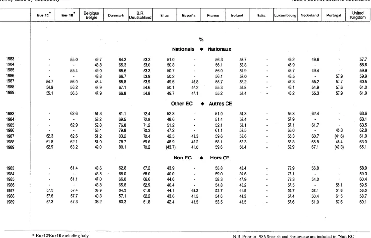 Table 10 Tableau 10 