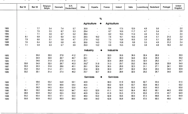 Table 18 Tableau 18 