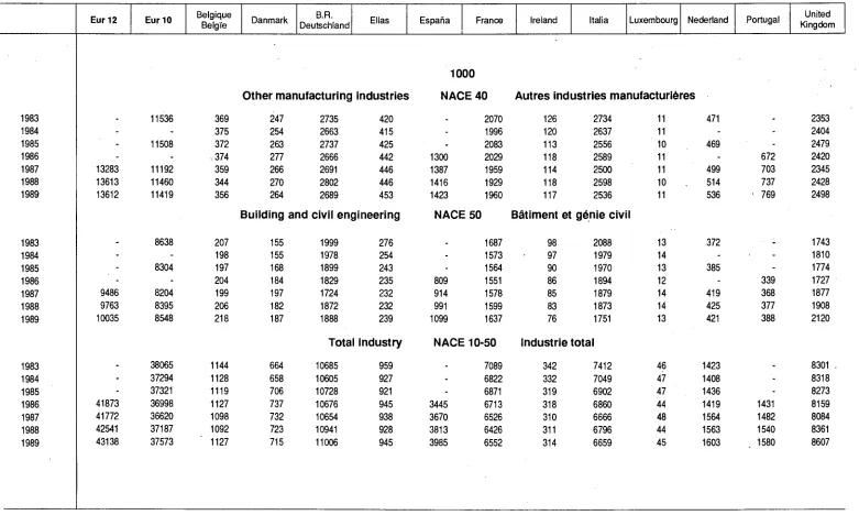 Table 19 Persons employed in industry by NACE economic activity 