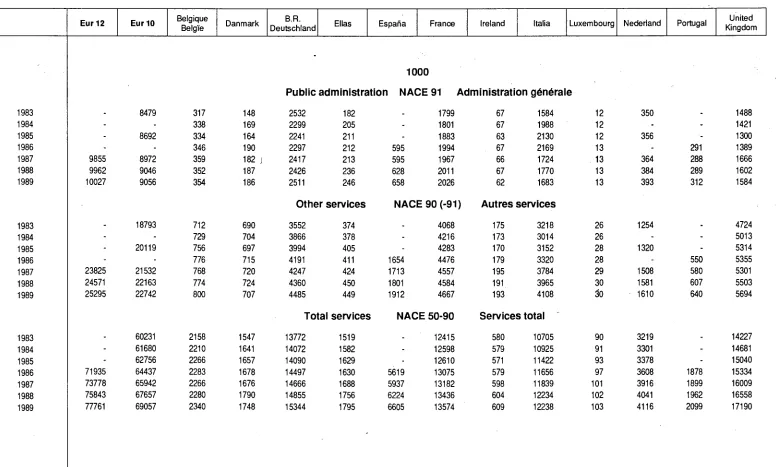 Table 20 Persons employed in services by NACE economic activity 