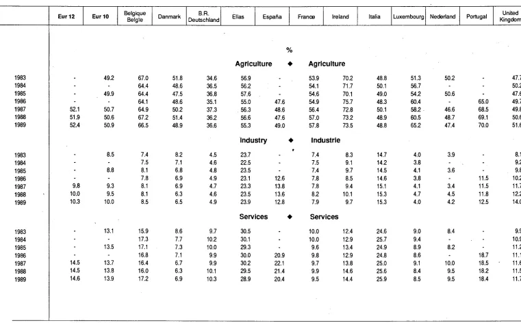 Table 26 Tableau 26 