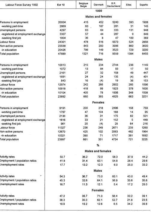 Table 002 Principal characteristics of activity of young persons aged 15 to 24 years 
