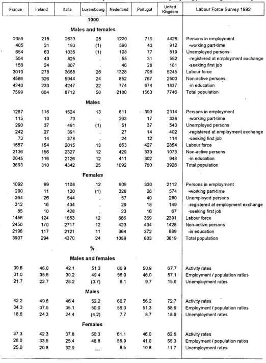 Table 002 Principal characteristics of activity of young persons aged 15 to 24 years 