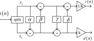 Figure 2.  Implementation of lifting wavelet transform and inverse lifting wavelet transform
