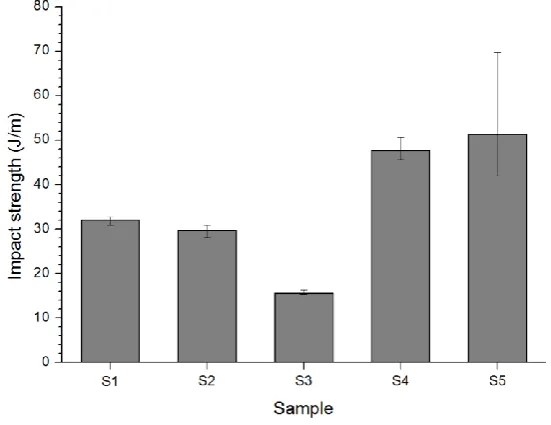 Fig. 4. Tensile strength for different epoxy-PU formulations.  