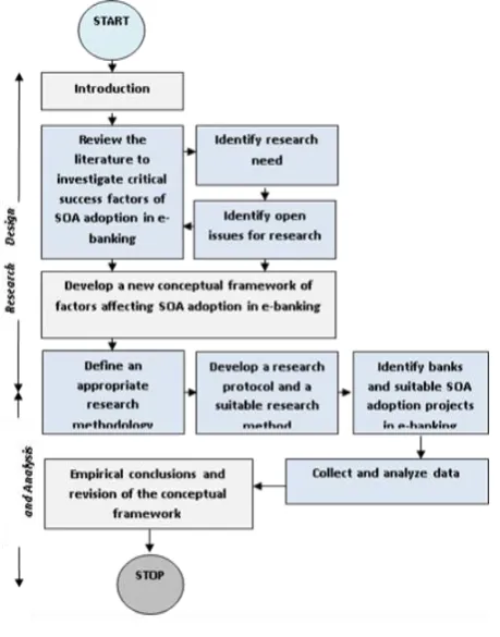 Fig. 2. Research methodology. 