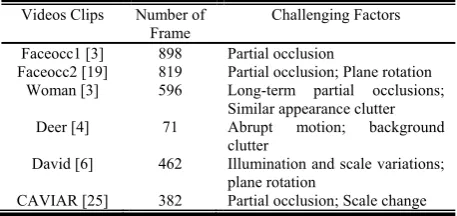 TABLE I.  EVALUATED IMAGE SEQUENCES IN OUR EXPERIMENTS  