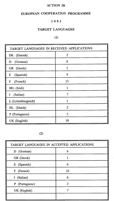 TABLE \TII(T & 2)