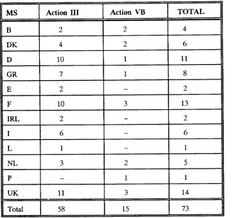 TABLE )OIACTIONS trI and VB
