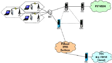Fig. 3. GSM–GPRS System Architecture   