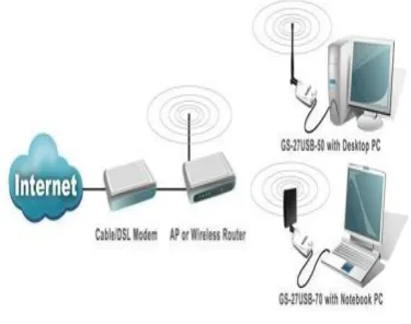 Fig. 4. A typical WLAN   
