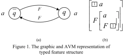 Figure 1. The graphic and AVM representation of  