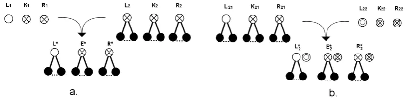 Figure 8: E-based composition