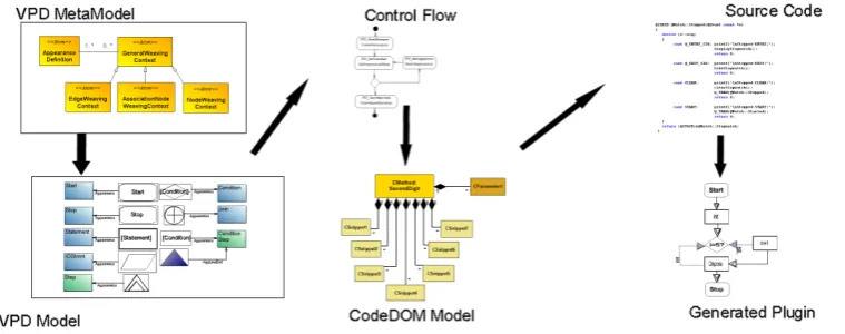 Figure 1: Concrete Syntax Deﬁnition - Overview