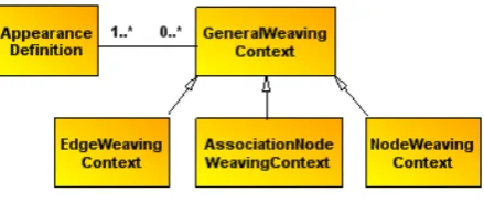 Figure 3: VMTS Presentation DSL - Metamodel