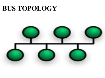 Fig 7 A Bus network 