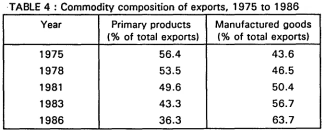 Table 7 captures the importance of China as a market for Western and Japanese capital goods imports in the mid 1 980s when imports into the rest of the developing world were declining rapidly