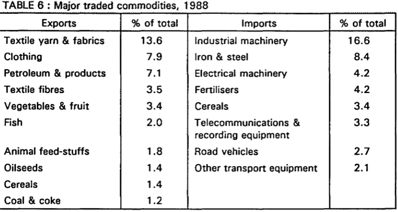 TABLE 8 : Engineering and related sales contracts to China, 1982-1986 ($ million) 