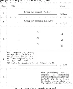 Fig. 1. Group key transfer protocol. Remark 1. In our protocol, during registration, KGC shares a 