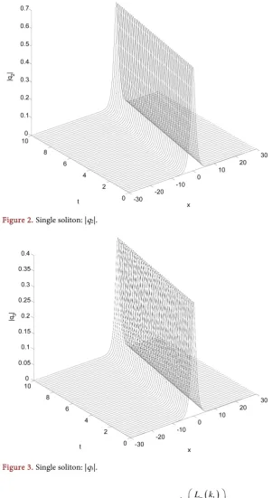 Figure 2. Single soliton: |q2|. 