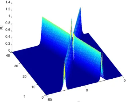 Figure 12. Elastic interaction with pure real parameters q3. 