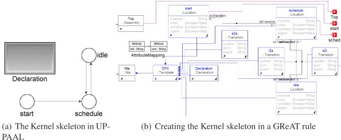 Figure 1: Creating an analysis model fragment in GReAT